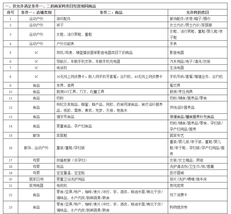 天貓允許跨類目經營的類別