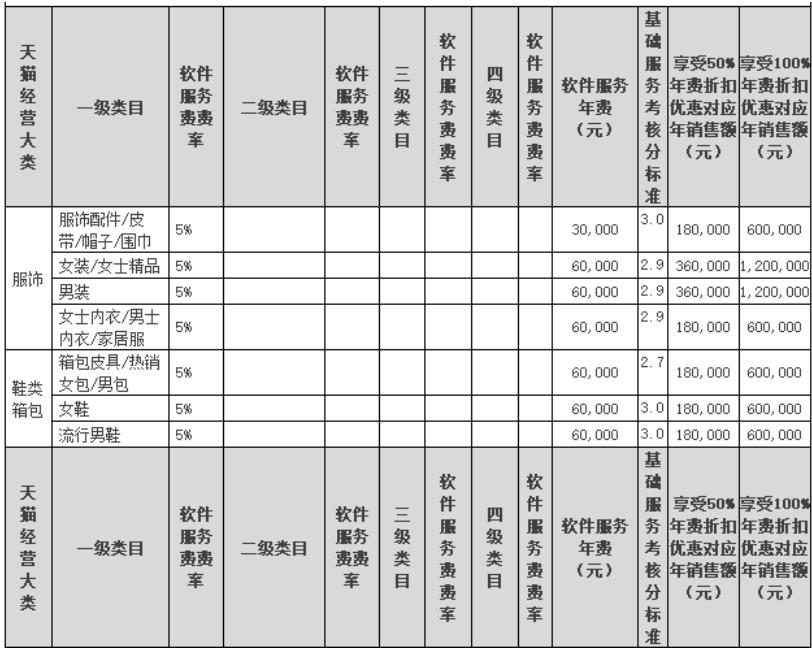 天貓類目