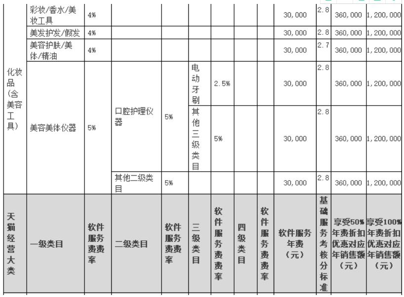 天貓類目