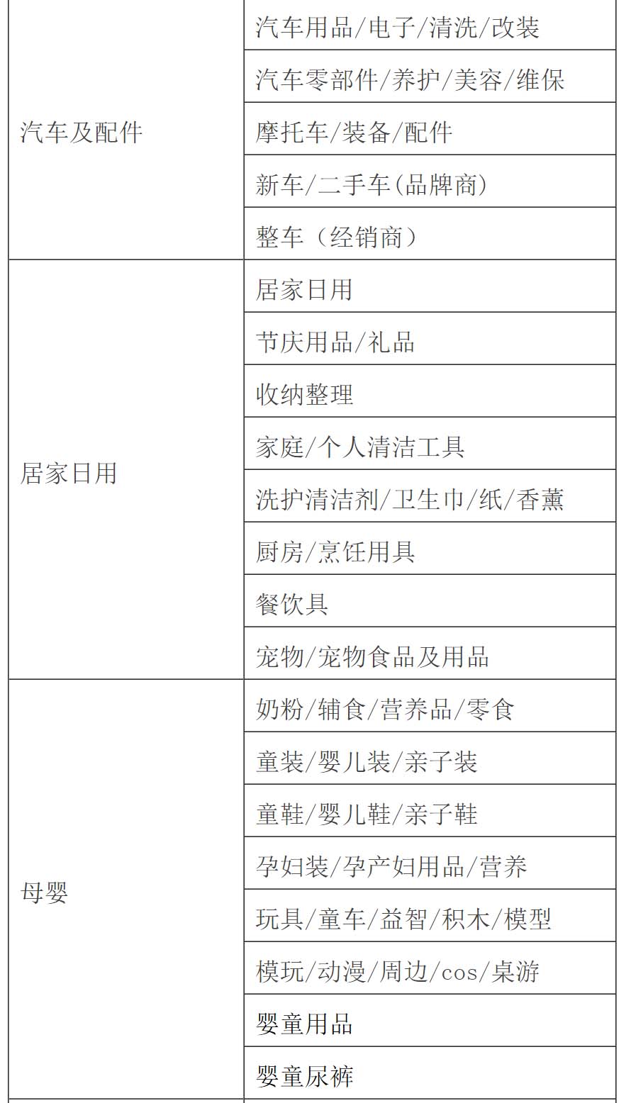 天貓經(jīng)營大類一覽表