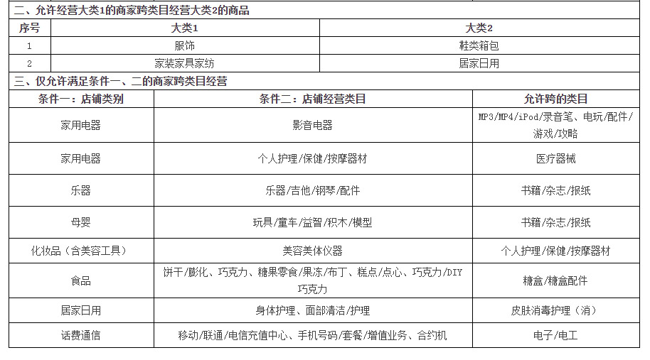 天貓允許跨類目經營的類別