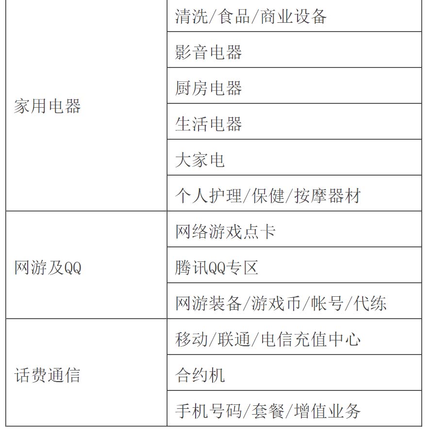 天貓經(jīng)營大類一覽表