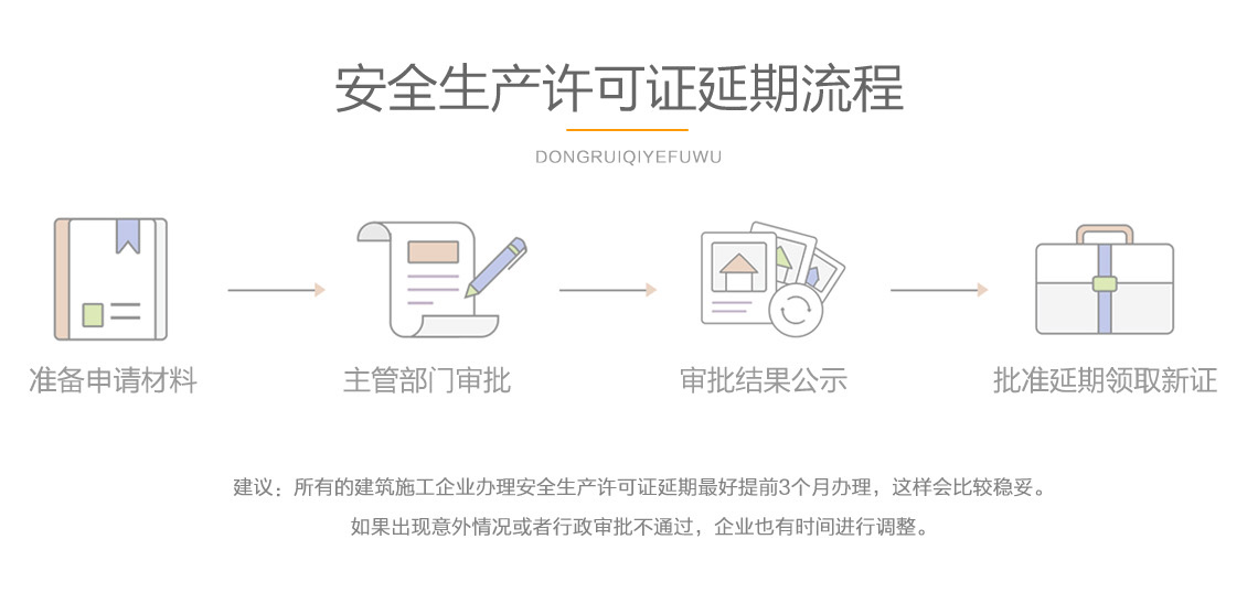 關于安全生產(chǎn)許可證延期的辦理流程圖