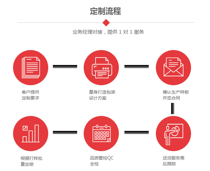 關于外資公司注冊流程