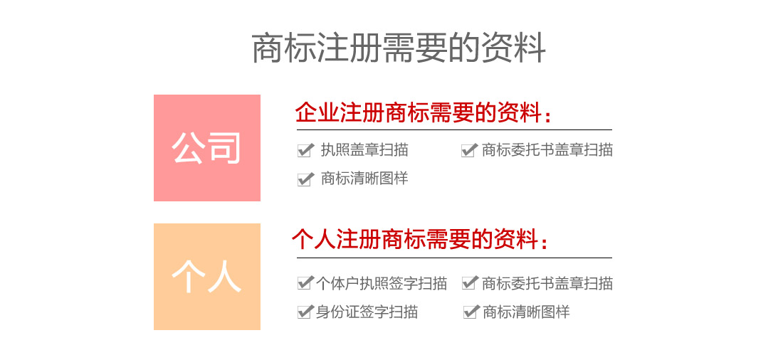 關于西安商標注冊申請的需要的資料內容