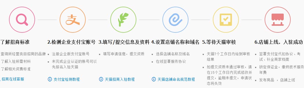 關于天貓入駐流程,相關文章詳細信息