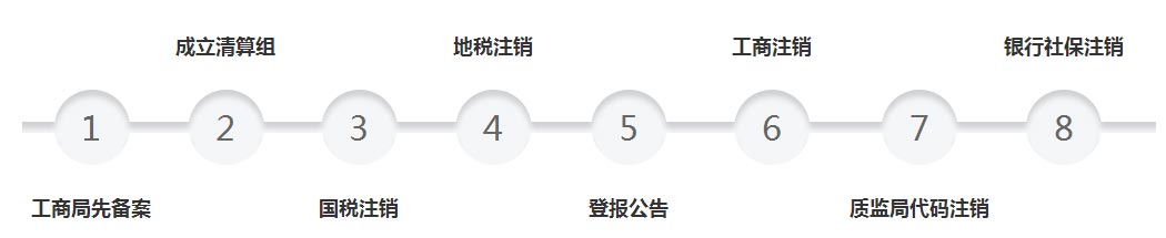 關于西安注銷公司流程