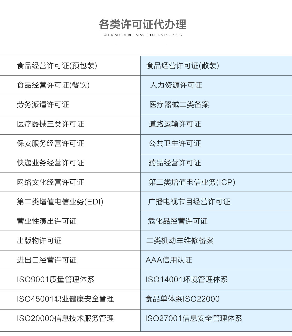 西安三類醫療器械經營許可證代辦理代辦理