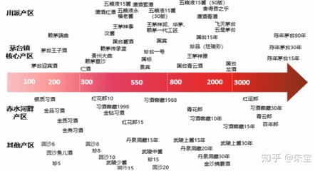 醬香型白酒為何一枝獨秀?附白酒行業品牌營銷方案