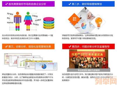 【(1圖)如何增加營銷網站內頁權重】- 深圳網站建設/推廣 - 深圳列舉網