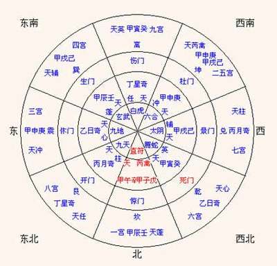 企業風水營銷策劃