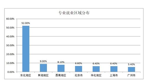 2019年廣告策劃與營銷專業怎么樣