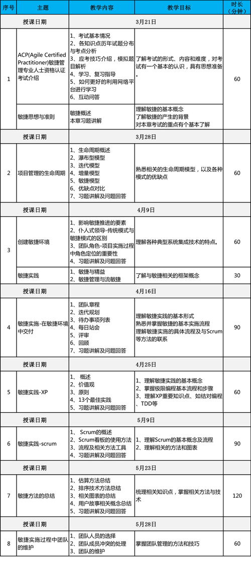 ACP 上海欣旋企業管理咨詢有限公司