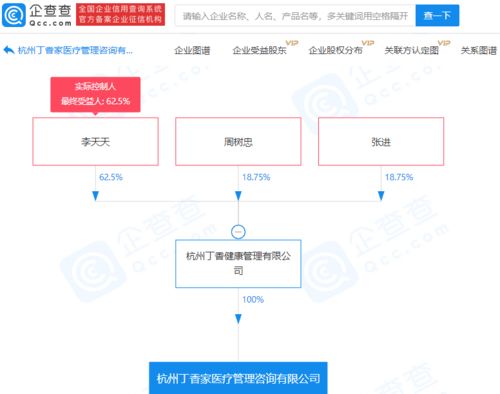 丁香云管家關聯企業成立醫療管理咨詢新公司,李天天任法定代表人