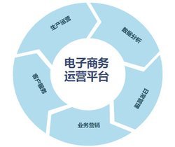 南京網絡營銷軟件 網絡推廣 企業網絡營銷方案