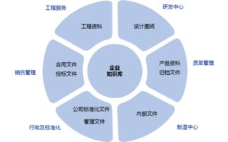 如何在億方云上實現企業知識統一管理 西奧電梯是這樣做的