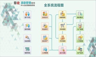 erp系統的作用 拓盛企業管理咨詢 推薦商家